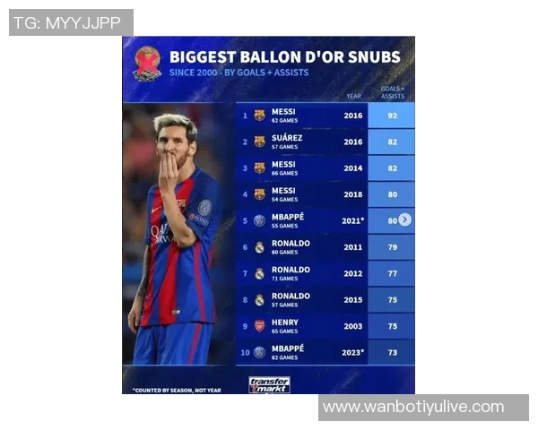 梅西本场表现出色贡献进球与助攻数据统计引发热议 梅西本场表现出色贡献进球与助攻数据统计引发热议